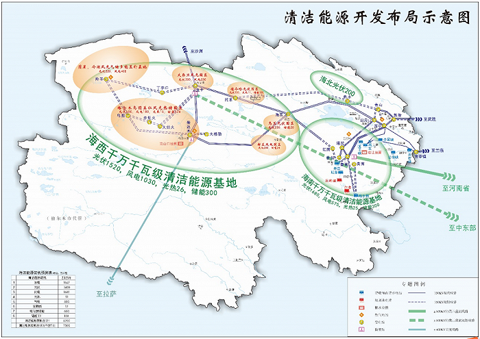 8大维度拆解31省十四五规划16省新能源装机超654gw17省建特高压8个