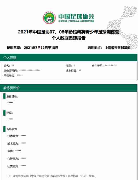 数据化中国足协建精英青少年球员数据追踪报告