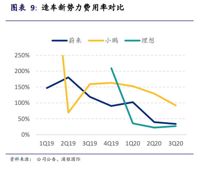 图源：浦银国际研究报告