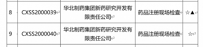 图片来源：药品注册申请药学研制和生产现场检查任务信息公告（2021年第9号）