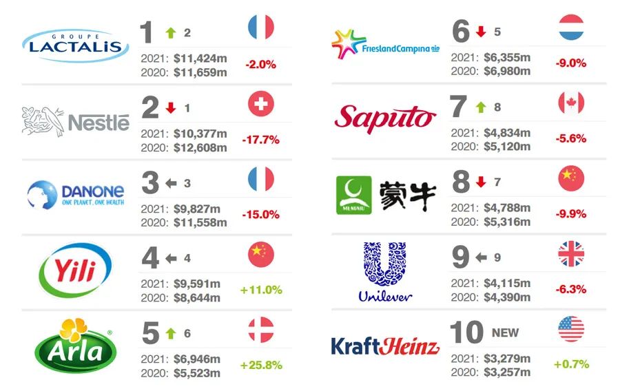 进口奶瓶排行榜10强_世界奶粉品牌排行榜10强