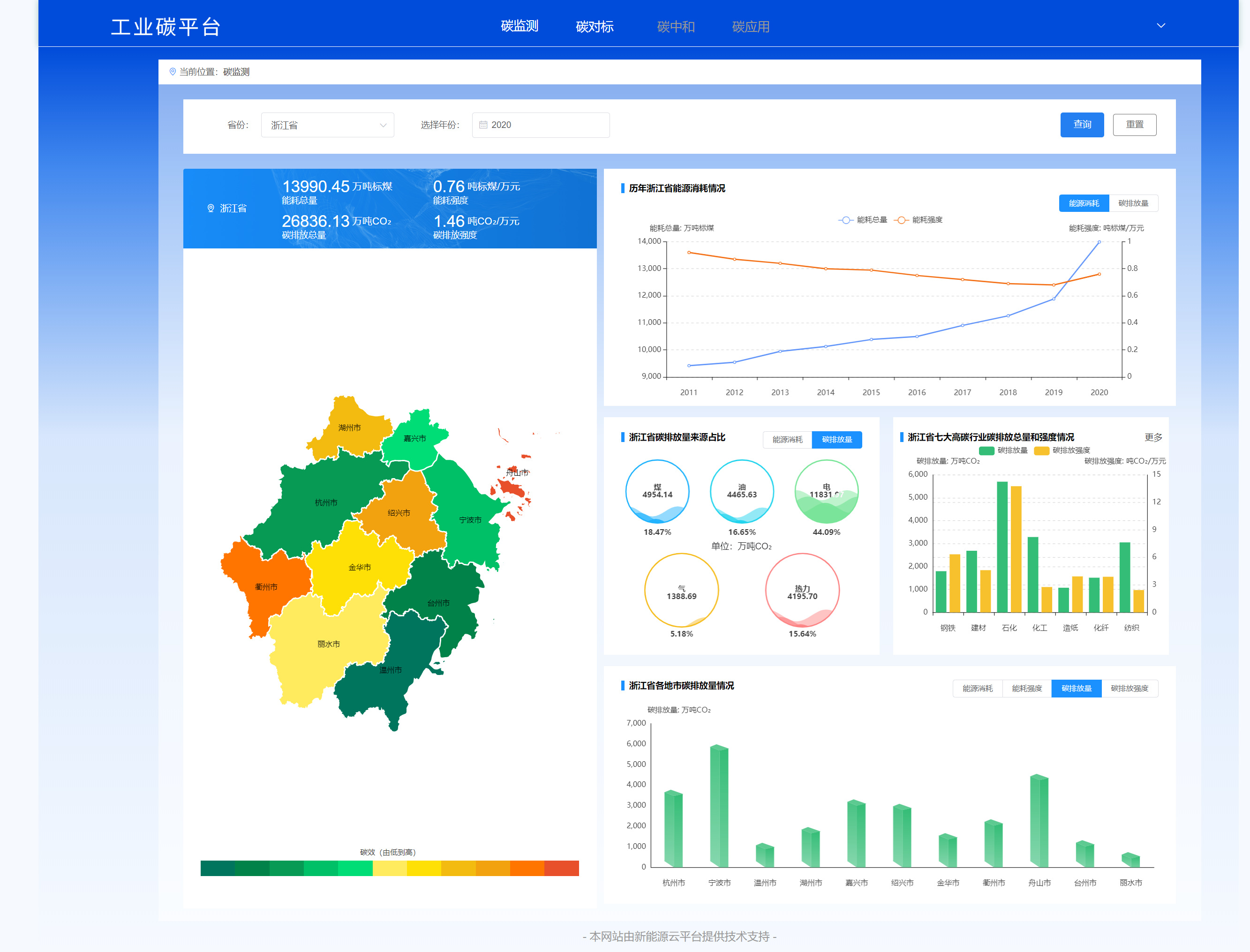 图为"工业碳平台"界面.(国网浙江电力供图)