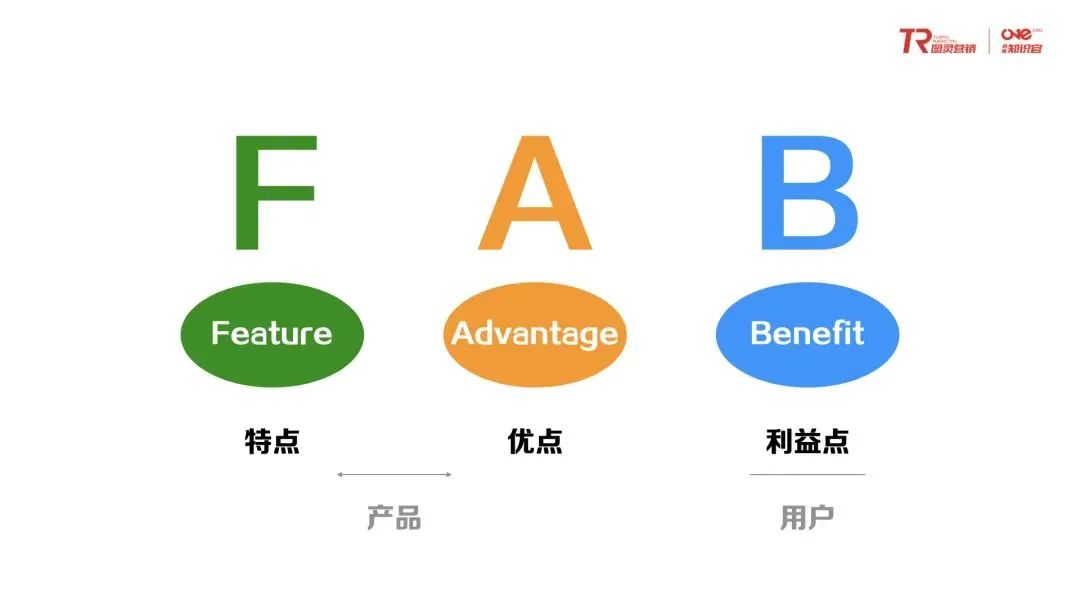 另一个简单的衡量方式是fab法则.