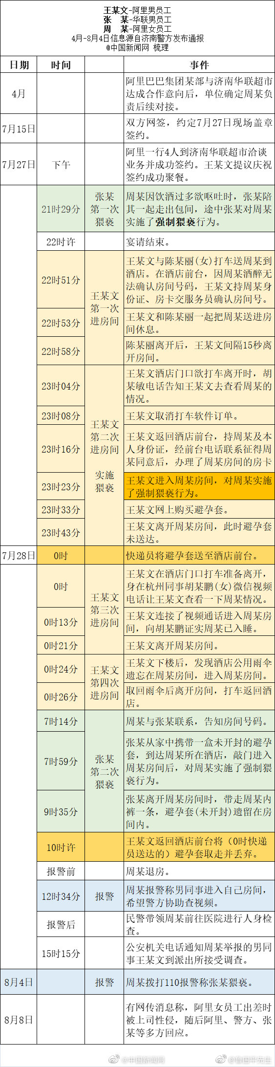 一图看懂阿里女员工被侵时间点：阿里女员工被侵害案六大待解疑问休闲区蓝鸢梦想 - Www.slyday.coM