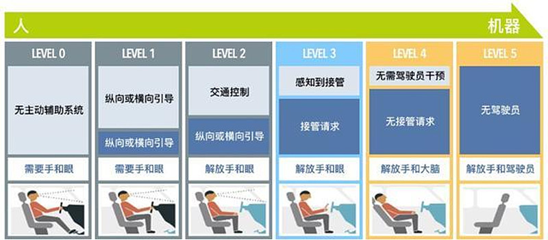 31岁企业家开蔚来es8车祸去世国人都被自动驾驶的广告骗了