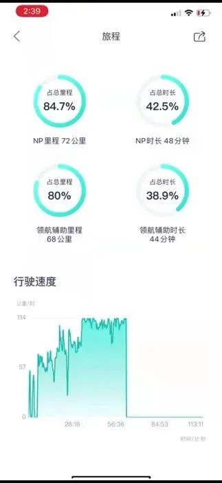 林文钦最后一次驾驶的行车数据。受访者供图。