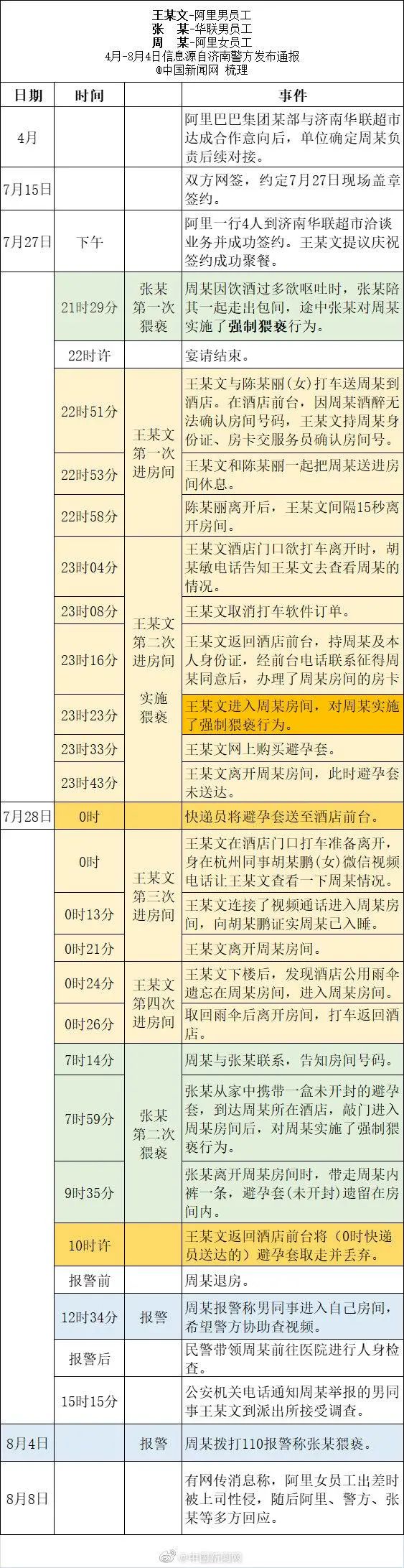 阿里员工被侵害案6大疑问待解休闲区蓝鸢梦想 - Www.slyday.coM