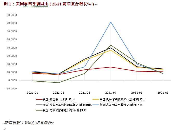 “工银国际首席经济学家程实：通胀分化不具长期性