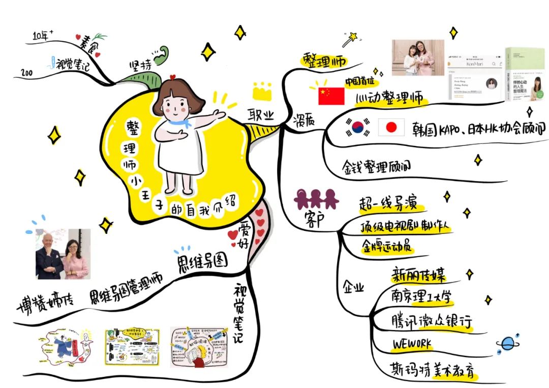 同时她还是一位出色的金钱整理顾问和思维导图管理师.