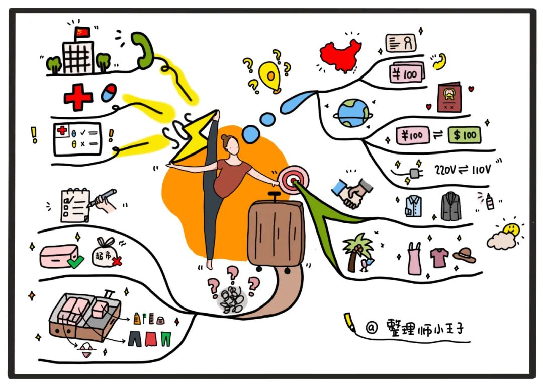 思维导图管理师韩国整理协会 "1级整理师"日本hk协会"整理收纳顾问"山