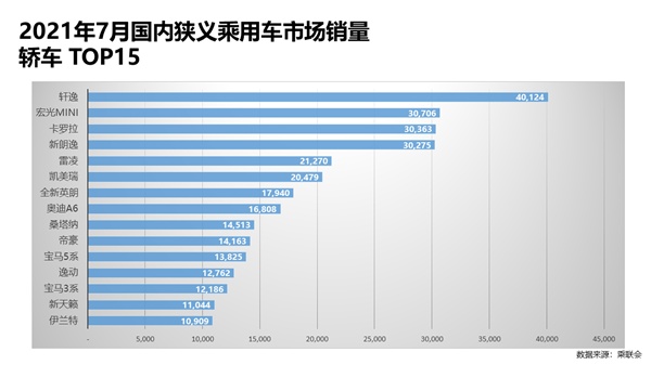 日本汽车销量排行榜_原创美澳汽车销量排行榜,日系成最大赢家,美系车依然强劲(2)