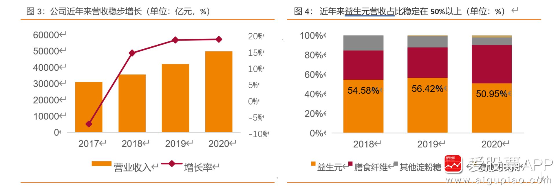 膳食纤维排行_2016年中国膳食纤维十大品牌排行榜出炉(2)