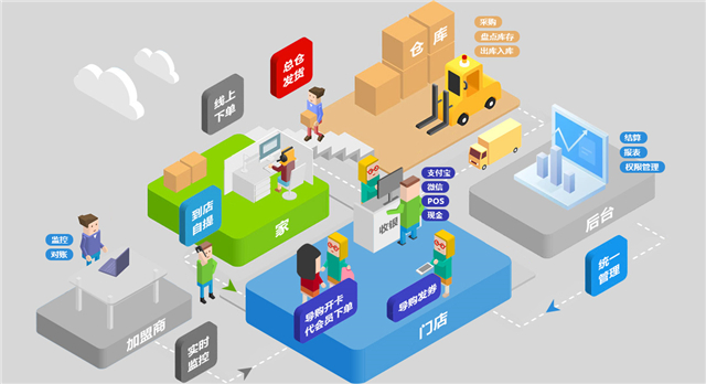 新浪观点新消费场景下多品类整合成门店圈粉的重要筹码