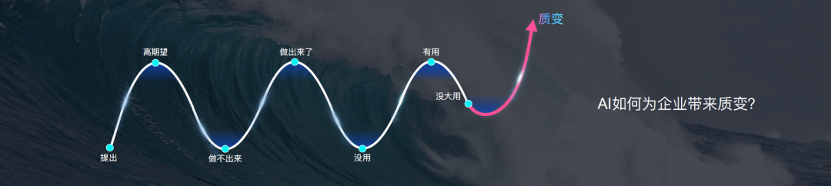 AI独角兽第四范式赴港上市，中国证监会给出反馈意见