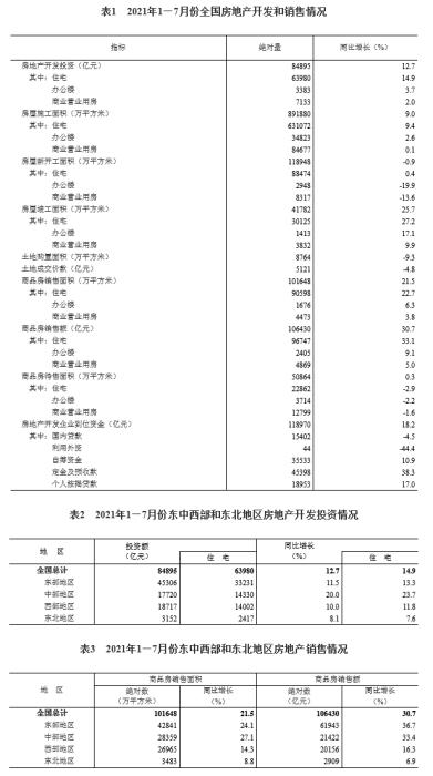 国家统计局网站截图。