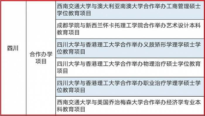 四川大学西南交通大学等6个中外合作办学项目终止办学