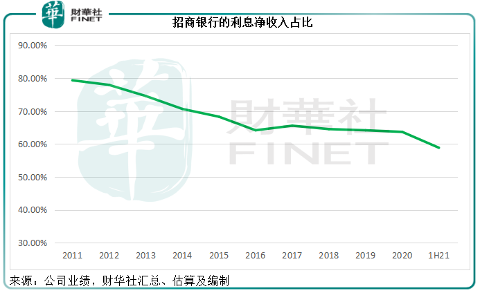 招商银行的痛点是什么？