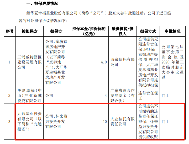 招行信托代销首次面向自然人违约，事涉大业信托5亿元项目