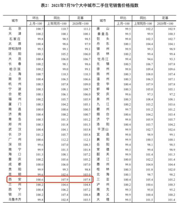 图片来源：国家统计局官网