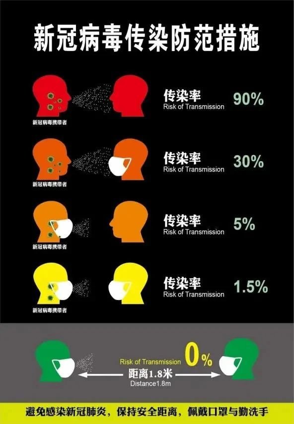 面对德尔塔变异毒株应该如何做