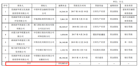 图片来源:新华联公告