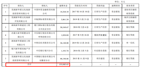 图片来源：新华联公告