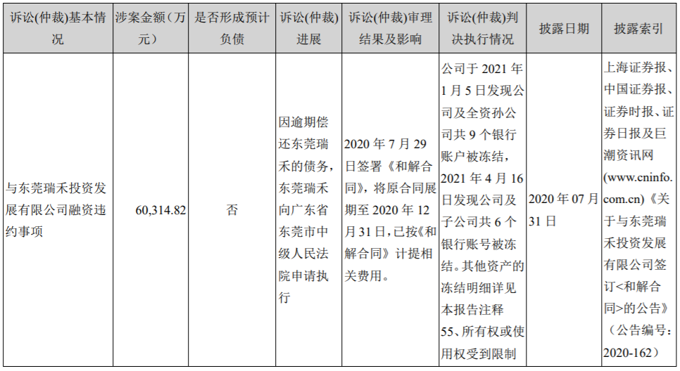 图片来源兆新股份2020年年报