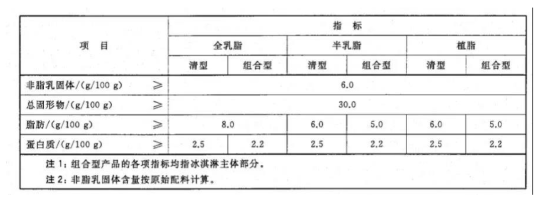 梦龙冰淇淋“双标”被冤？联合利华解释合理，但侮辱中国奶业极强！休闲区蓝鸢梦想 - Www.slyday.coM