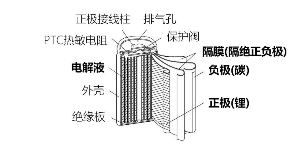 2300亿锂电股恩捷股份解禁，李晓明兄弟浮盈逾180亿