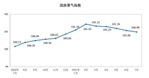 图片来源：国家统计局网站。