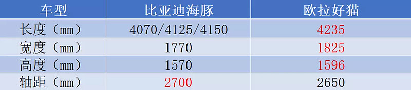 小姐姐专用，高颜值，续航400公里+，这两款10万级电动车必看