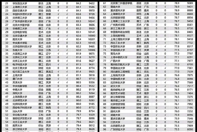 职位薪资排行_Indeed揭秘加拿大入门级职位年薪排行!有工作入行就$8.2万