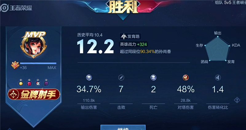真六边形战士!国服孙尚香15连胜登顶,另一边吕德华却一脸苦相