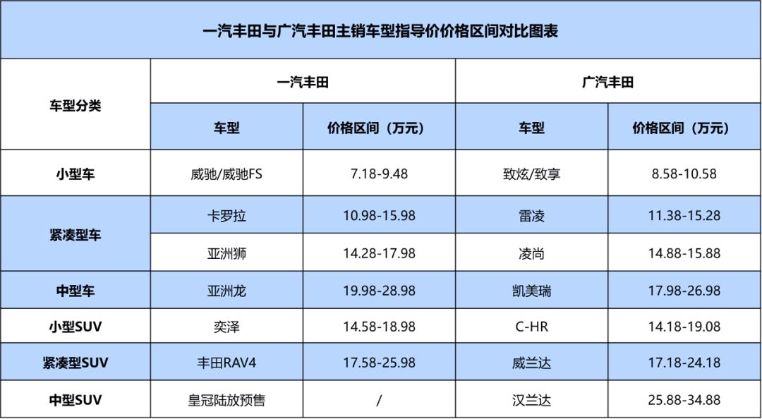 南北丰田的C位之争（一）：皇冠陆放能成为关键一战吗？