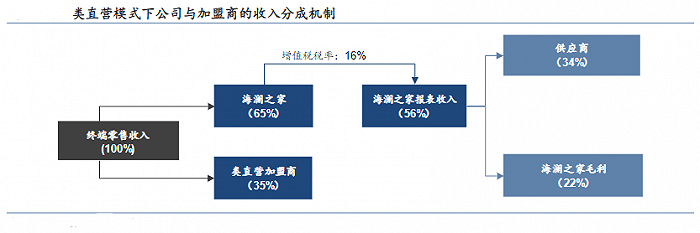 谁还在买海澜之家？