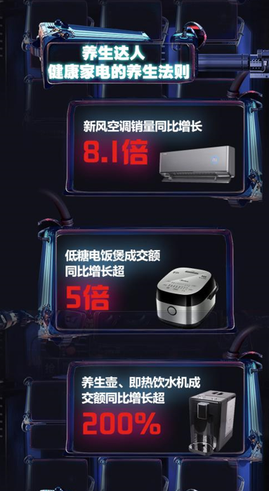 京东815全民家电消费日黑科技智能家电成新宠