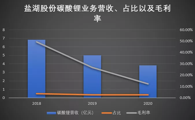 数据来源：公司财报，绘制：鹿鸣财经