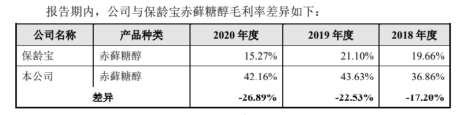 元气森林供应商三元生物要上市：赤藓糖醇每吨售价过万 毛利超40%