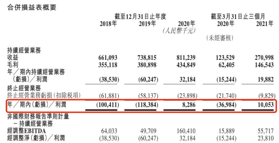 图/招股书