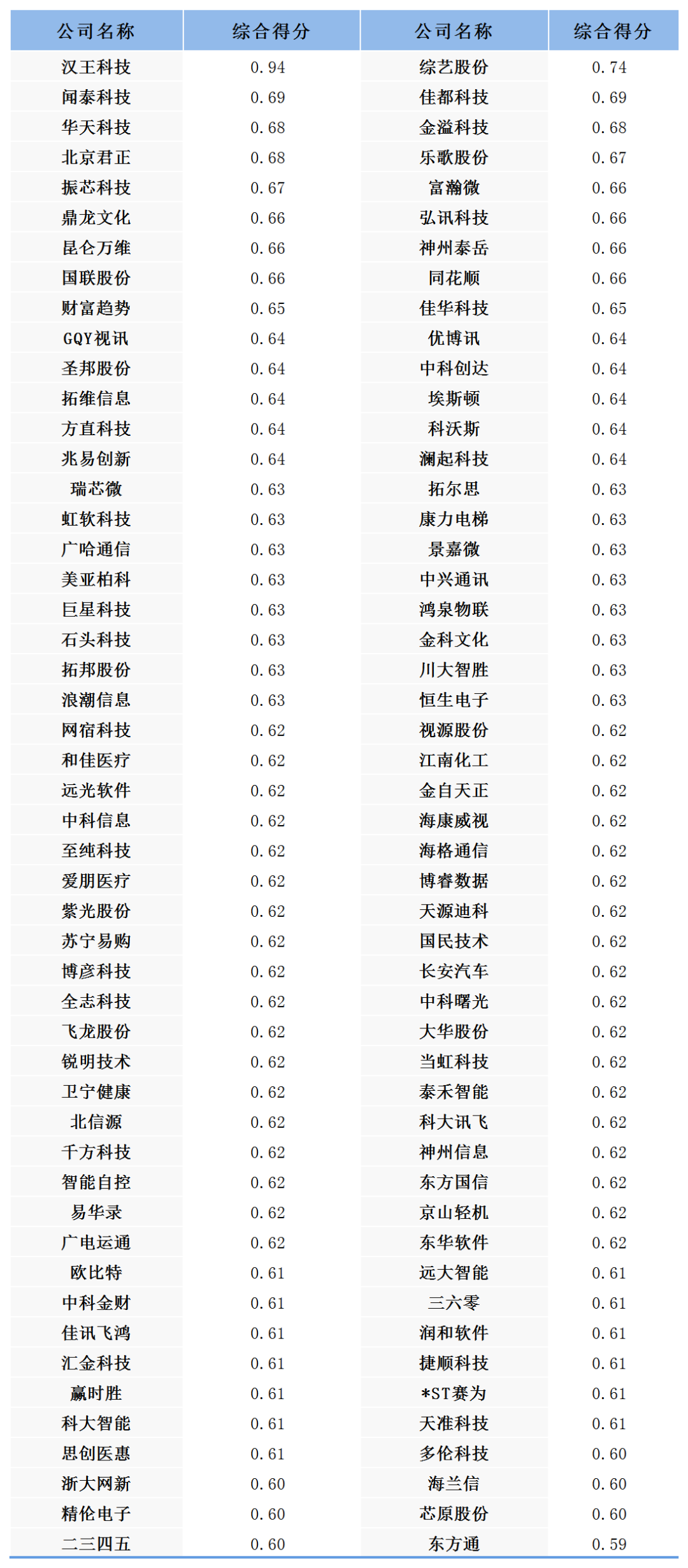 中国产业排行_中国区块链产业头部企业竞争力排名发布腾讯排名居首