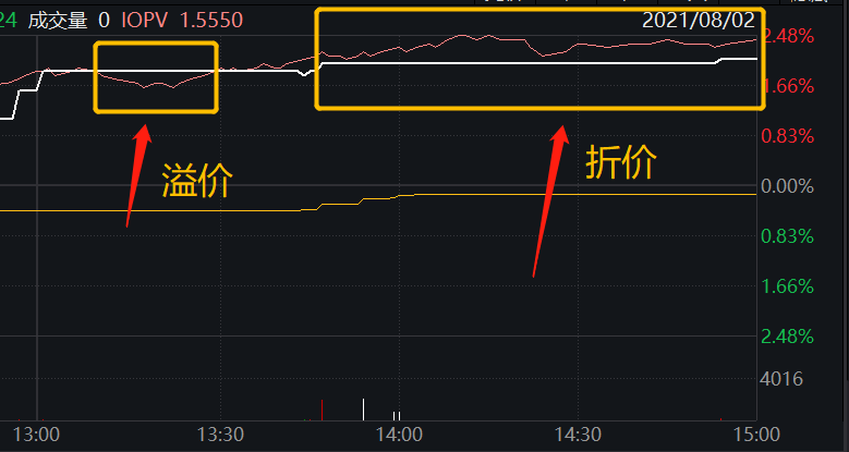 (图片来源:Wind)