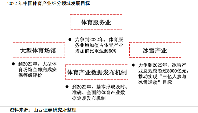 万亿级消费蓝海，有望成为国民经济支柱产业，政策环境长期友好行业迎来发展契机