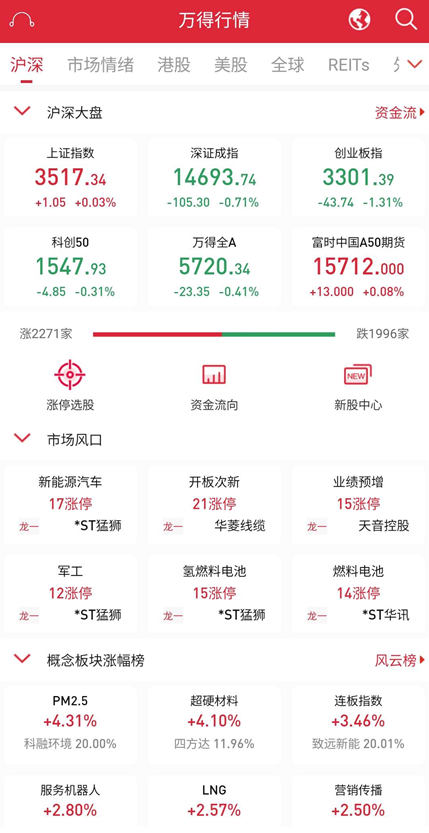 “A股分化加剧：4大类外资在持续行动 长远布局仍正当时