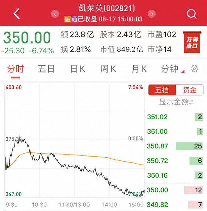 图片来源：万得股票APP。