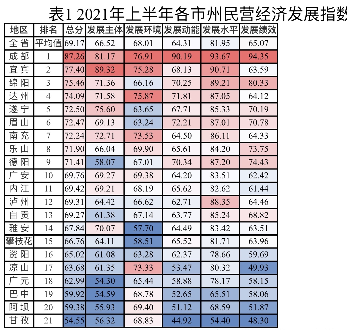 2021年眉山市gdp_2021年一季度四川各市州GDP成都排名第一眉山名义增速最快(2)