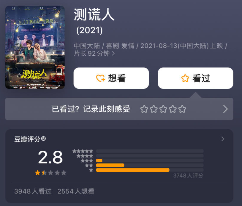 8分《测谎人》于8月13日全国公映,上映首日票房超过500万.