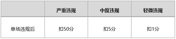 微信视频号直播帐号阶梯处置方案：从限流3天到永久禁播