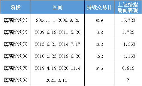 “成交爆量、行业轮动！震荡市下，是时候出手这招了