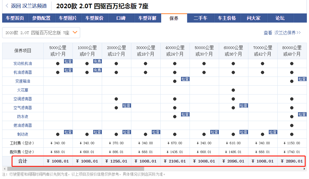 奥迪Q5L对比汉兰达，选鸡头还是凤尾？