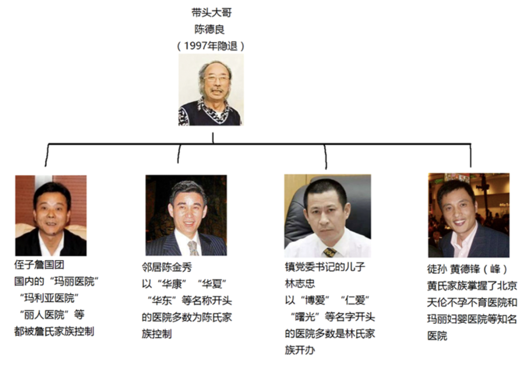 超3000亿大生意莆田系是如何发家的